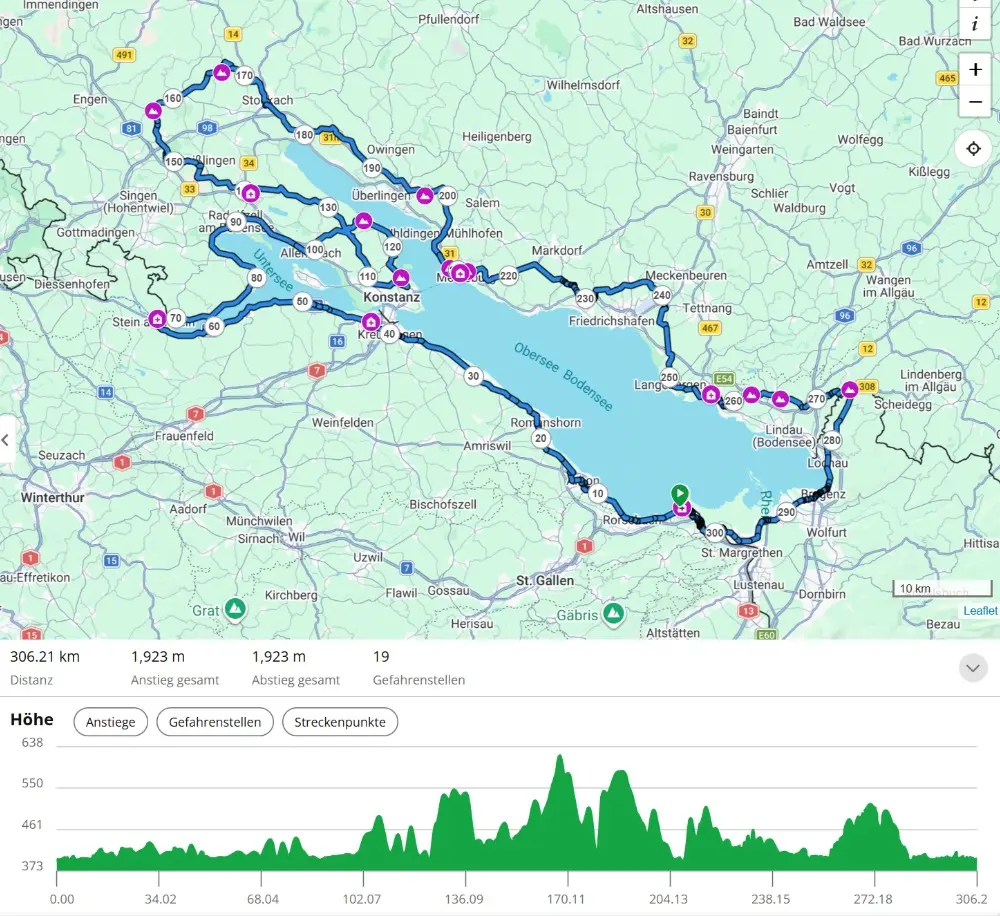 Streckenprofil 300 km Platintour