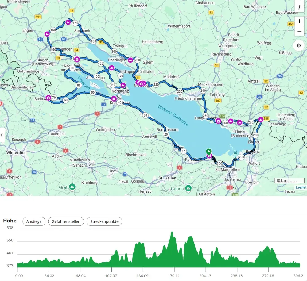 Streckenprofil Platintour
