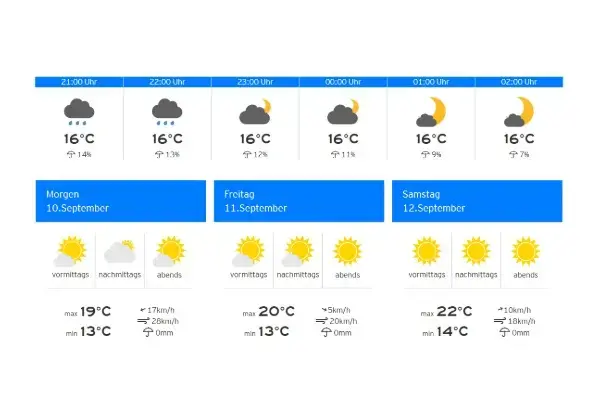 wetter-2026